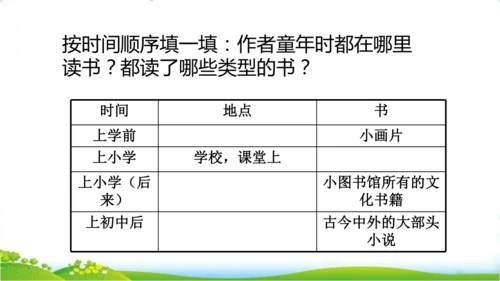 27 我的“长生果“   课件