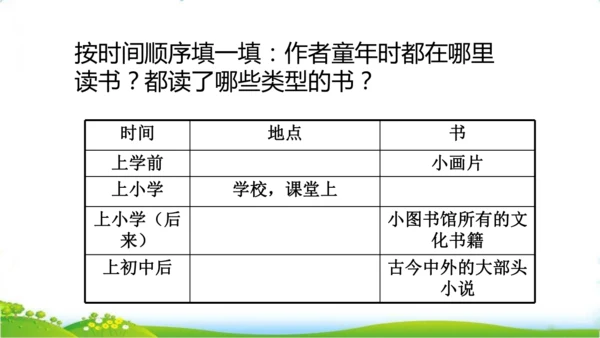 27 我的“长生果“   课件