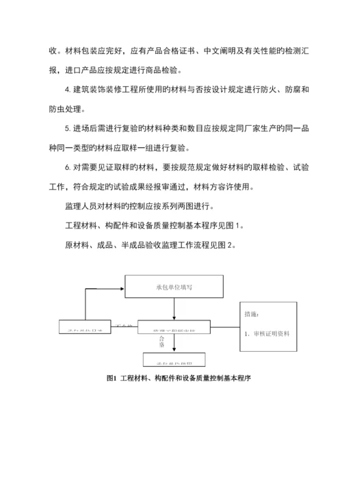 室内装修装饰工程监理实施细则.docx