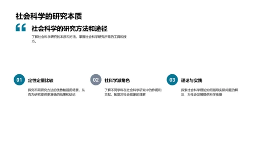 社会科学研究法讲座PPT模板