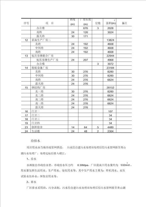 锅炉与环保产品生产加工项目专题报告