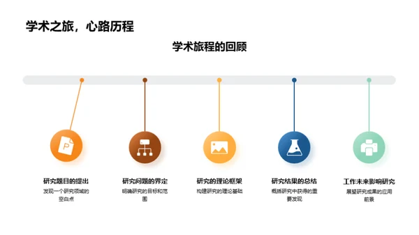 深度剖析专科学术答辩