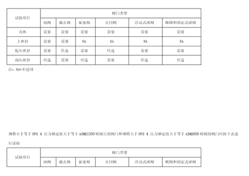 ASMEB1634规定的标准磅级阀门常用材料额定工作压力和试验压力