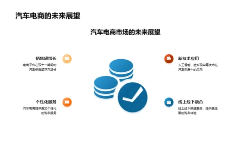 双十一汽车电商解析