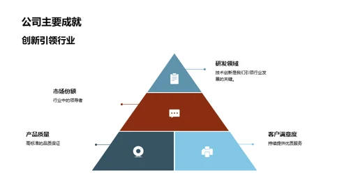 工业机械领跑者