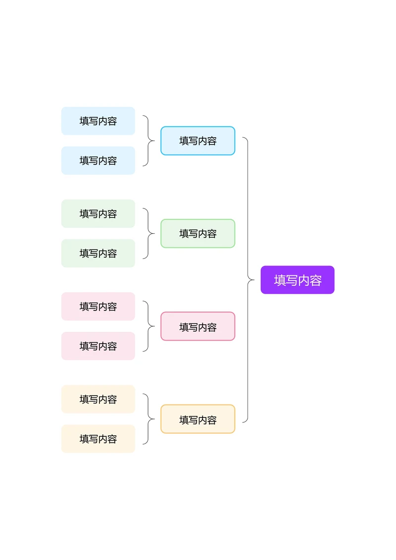 彩色清新基础思维导图