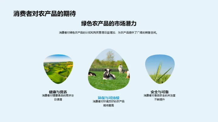 电商助力绿农发展