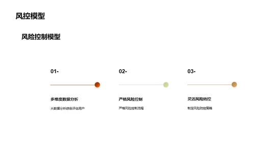 领跑网络借贷新时代