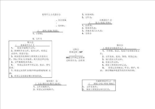 22个过程乌龟图案例