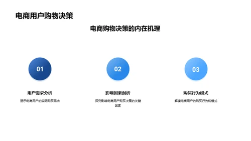 电商房产营销新策略