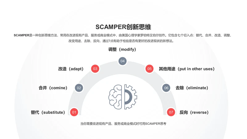 SCAMPER创新思维PPT图示