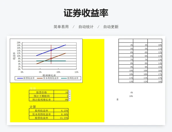 证券收益率