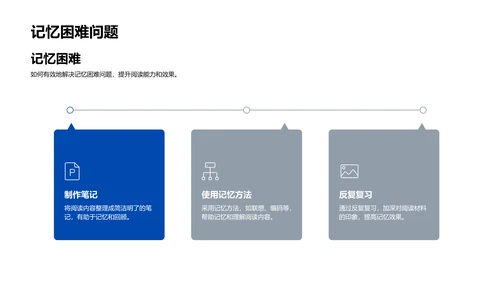 高三阅读体验分享PPT模板