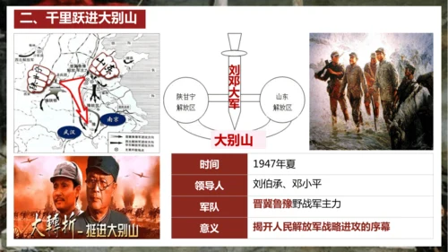 第24课 人民解放战争的胜利  课件
