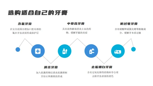 蓝色医疗牙齿口腔健康通用PPT模板