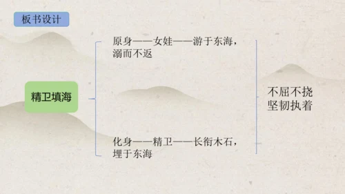 13《精卫填海》课件