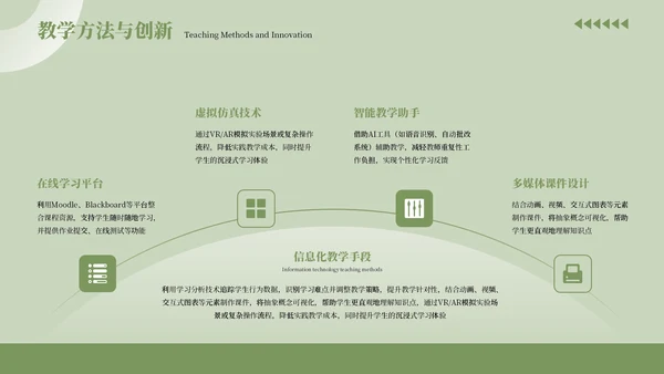 绿色清新风工作总结汇报通用PPT模板