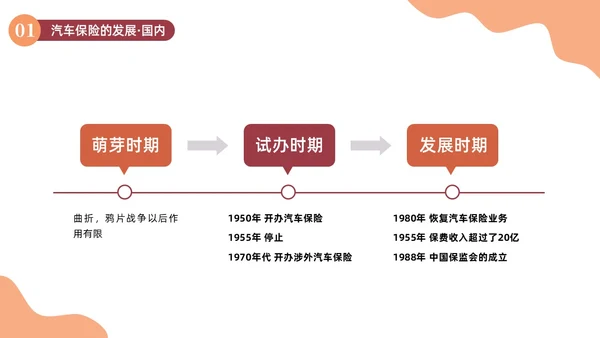 橙色插画简约商务汽车保险知识商务通用PPT