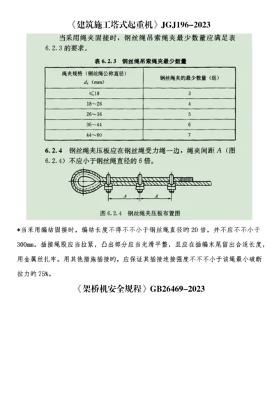 起重吊装钢丝绳插编和卡扣使用规定.docx