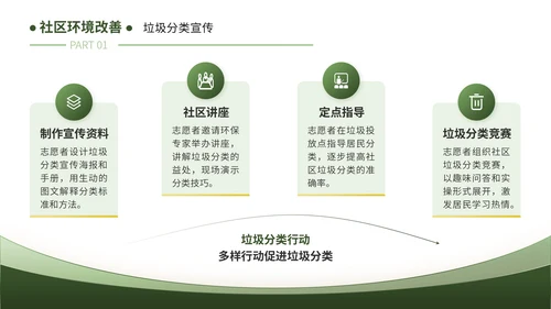 绿色清新风暑假活动：暑假实践保护环境篇PPT模板