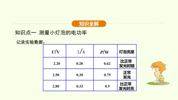 人教版 初中物理 九年级全册 第十八章 电功率 18.3 测量小灯泡的电功率课件（25页ppt）