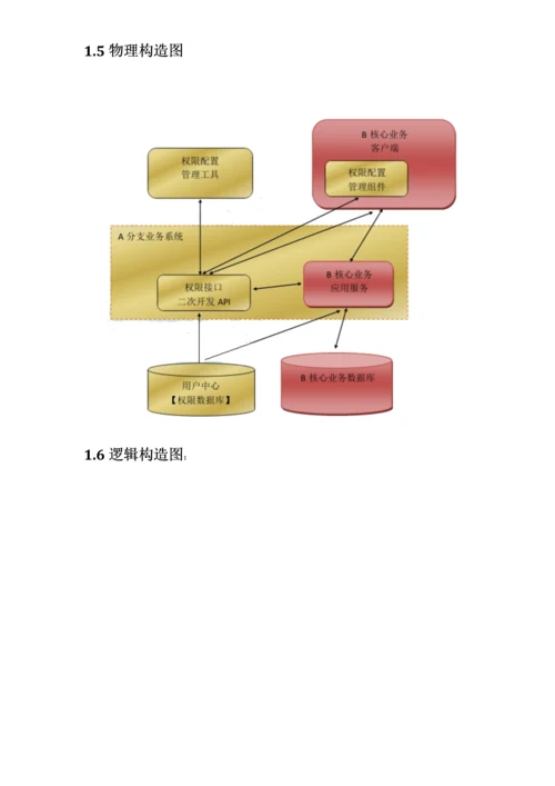 统一身份认证权限管理系统.docx