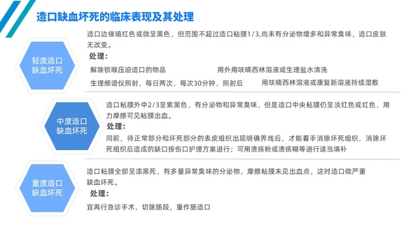 简约风线条风商务风肠造口护理医学护士培训PPT课件护理查房