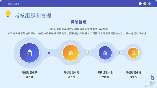 蓝紫色简约商务风企业员工绩效考核管理团队培训PPT模板