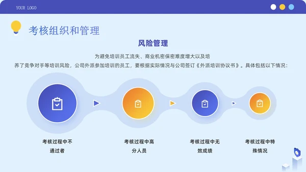 蓝紫色简约商务风企业员工绩效考核管理团队培训PPT模板
