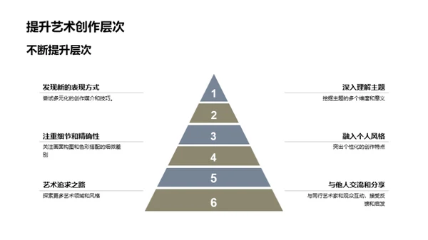 探索艺术创作之道