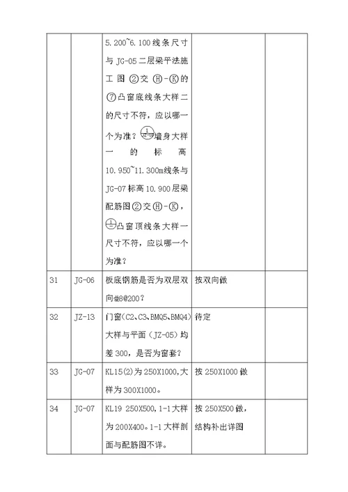 施工图纸会审签到表