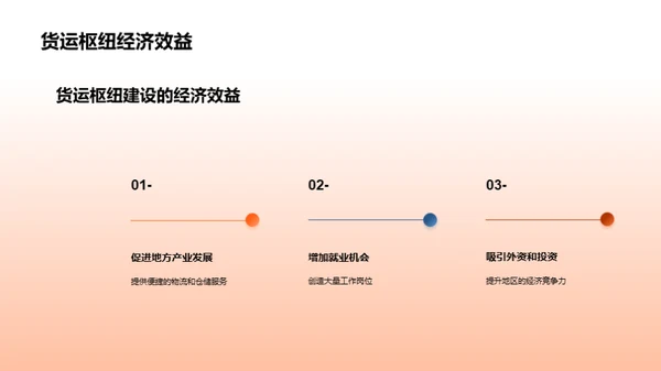 塑造未来：货运枢纽重塑物流