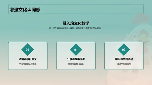青色中国风生肖鸡文化传承PPT模板