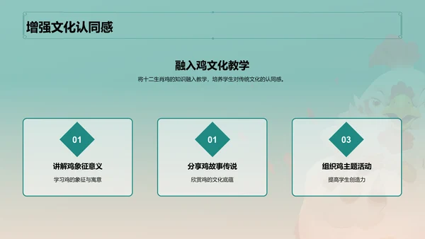 青色中国风生肖鸡文化传承PPT模板
