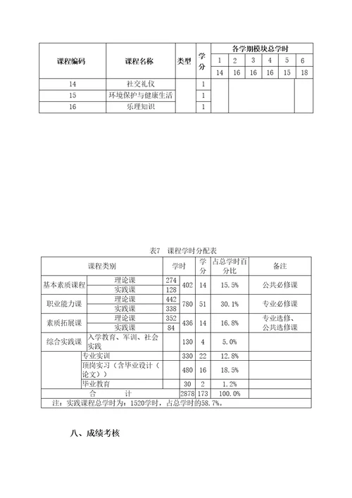 绿色食品生产与检测专业培养方案