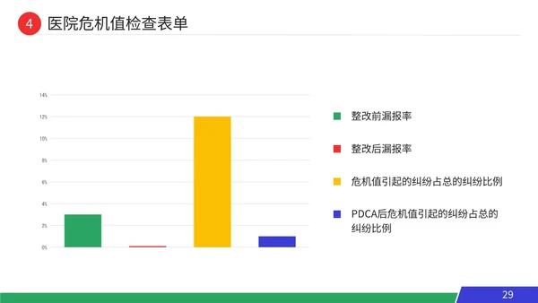 pdca循环工作方法服务礼仪培训案例分析PPT模板