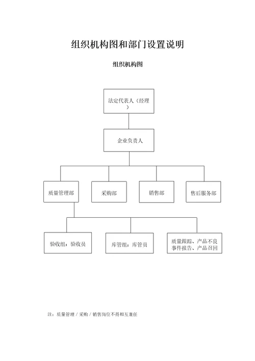 组织机构图和部门设置说明