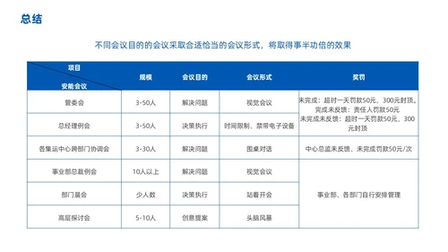 高效会议管理术蓝色商务PPT