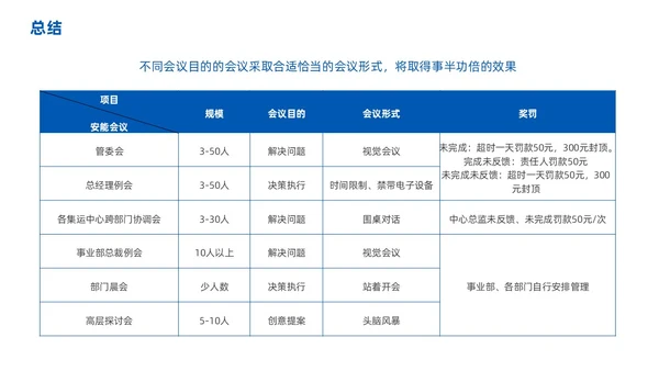 高效会议管理术蓝色商务PPT