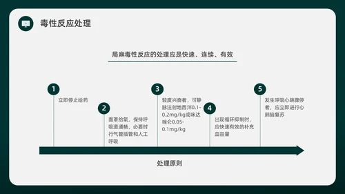绿色水彩简约插画麻醉科普知识宣传企业培训PPT课件医疗护理