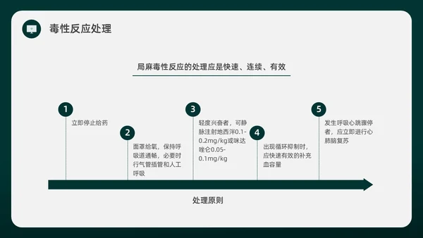 绿色水彩简约插画麻醉科普知识宣传企业培训PPT课件医疗护理
