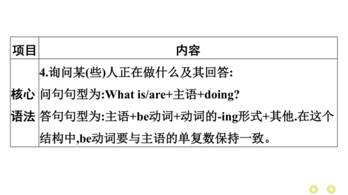 外研版（三年级起点）英语四年级上册期中复习 单元归纳·知识梳理  课件(共37张PPT)