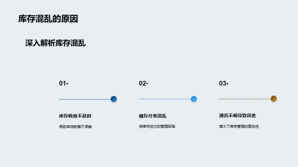 卓效化学品库存管理