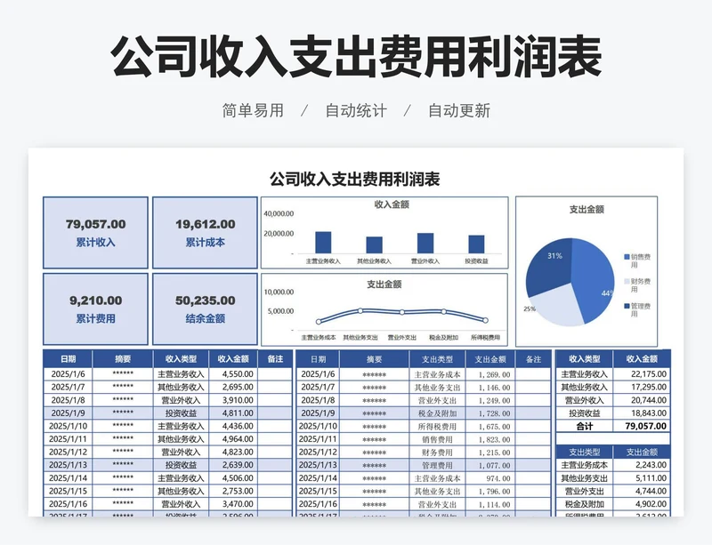 公司收入支出费用利润表