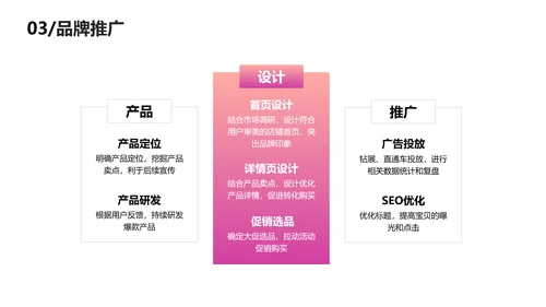 渐变简约风品牌推广营销方案