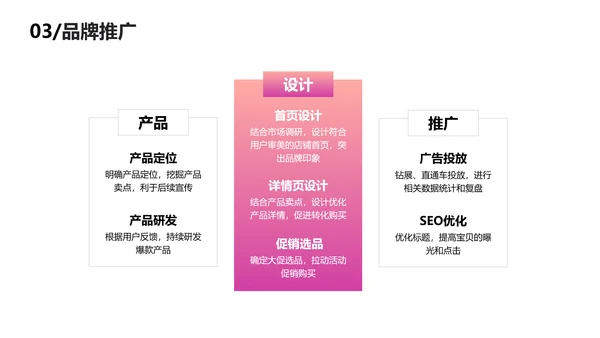 渐变简约风品牌推广营销方案