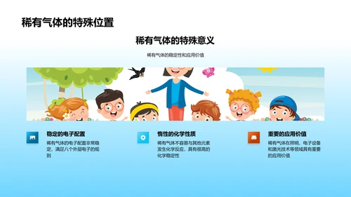 元素周期表教学PPT模板
