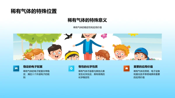 元素周期表教学PPT模板