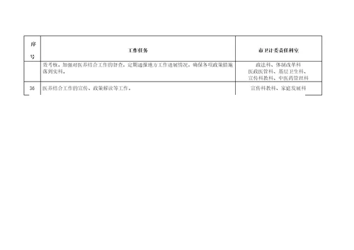 医养结合工作重点任务分工方案