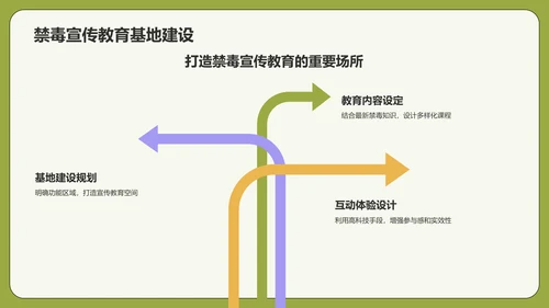 绿色插画风禁毒知识教育宣传宣讲PPT模板